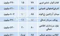تنوع قیمتی در بازار آپارتمان‌های متوسط متراژ