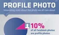 علاقه مفرط زنان به تغییر تصویر پروفایل فیس‌بوک
