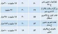بازارِ آپارتمان‌های متری ۳۰میلیون تومان