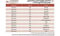 خودرو صفر و کارکرده ۱۰۰ تا ۲۵۰میلیون در بازار