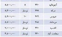 لیست آپارتمان‌ های گران قیمت در تهران