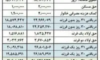 حداقل حقوقِ کارگران بدون فرزند و دارای فرزند