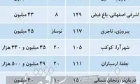 قیمت آپارتمان‌های سه‌خوابه در تهران