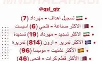 عملکرد خیره‌کننده مهرداد محمدی در العربی