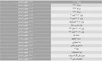 ۲۰۷ اتوماتیک ۳۸۸میلیون تومان قیمت خورد
