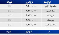 قیمت صبح امروز سکه و طلا در بازار