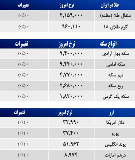 قیمت صبح امروز سکه و طلا در بازار