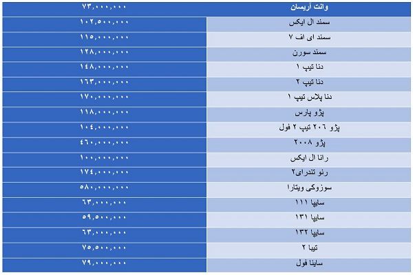 کرونا گریبان بازار خودرو را گرفت