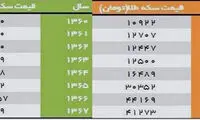 راه ثروتمند شدن در ایران را یاد بگیرید
