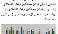 توئیت همتی در مورد رشد اقتصادی در ۳ دهه اخیر