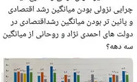 توئیت همتی در مورد رشد اقتصادی در ۳ دهه اخیر