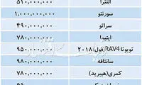 قیمت خودرو‌های خارجی در بازار