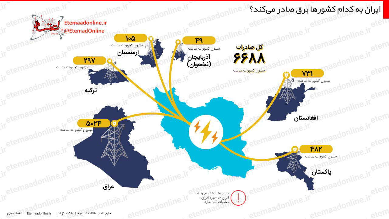 اینفوگرافیک؛ ایران به کدام کشور‌ها برق صادر می‌کند