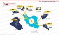 اینفوگرافیک؛ ایران به کدام کشور‌ها برق صادر می‌کند
