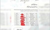 نامه‌ای جنجالی برای استخدام در وزارت کار