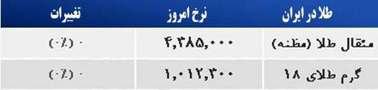 قیمت صبح امروز سکه و طلا در بازار