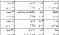 بازار آپارتمان‌های ۶۰متری گرم شد +جدول