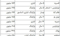 بازار آپارتمان‌های ۶۰متری گرم شد +جدول