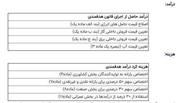 یارانه نقدی بالاخره اصلاح می‌شود؟