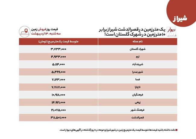 خانه و زمین در مشهد و شیراز چند؟