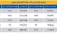 کاهش شکاف درآمدی به‌ مدد یارانه‌های‌جدید