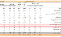 افزایش درآمد دولت از مالیات فروش سیگار