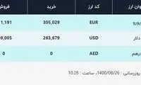 قیمت دلار و یورو امروز