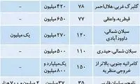 قیمت اجاره مسکن در آخرین روز‌های تابستان