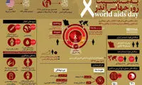 اینفوگرافی؛ وضعیت ایدز در ایران