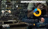 معتادان ایرانی بیشتر چه موادی مصرف می‌کنند؟