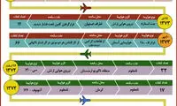 آمار سوانح هوایی در ایران +اینفوگرافی