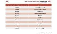 قیمت خودرو‌های کار کرده در بازار امروز