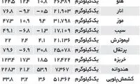 تب تند تورم در ۲۶ استان ایران