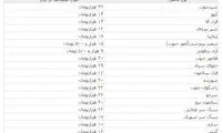 افزایش چشمگیر قیمت ماهی