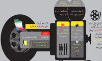 ایران، کشوری با هزار شهر بدون سینما