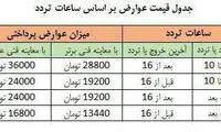 جزئیات اجرای طرح ترافیک ۹۷ در شهر تهران