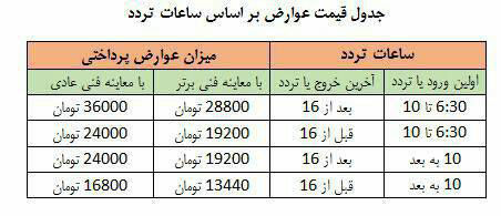 جزئیات اجرای طرح ترافیک ۹۷ در شهر تهران