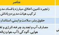 حفاظ درون‌زا برای بازار سرمایه