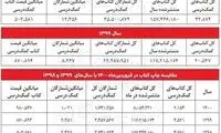 کاهش انتشار کتب کمک درسی در دوران کرونا