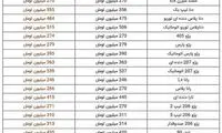 دنا پلاس اتوماتیک توربو ۵۱۵میلیون تومان شد