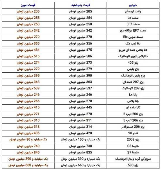 دنا پلاس اتوماتیک توربو ۵۱۵میلیون تومان شد