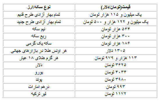 قیمت دلار، سکه و طلا در بازار امروز