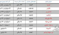 فرار بزرگ «هزارپا» در گیشه سینمای ایران