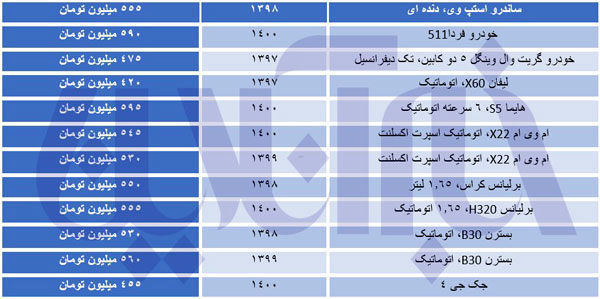 کدام خودرو‌ها را با ۵۰۰میلیون می‌توان خرید؟