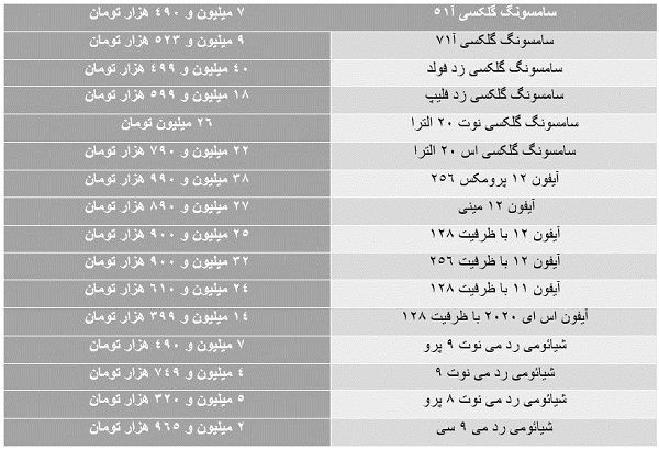 کدام تلفن‌های همراه ارزان شدند؟