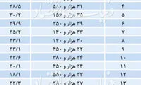 علامت اضطرار در بازار اجاره مسکن