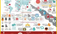 زلزله با تهران چه خواهد کرد؟