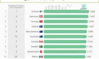 اینفوگرافی؛ ۱۰ کشور مطلوب برای مهاجرین