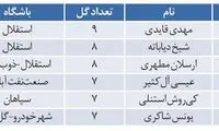 خوشبختی مجیدی در خط حمله استقلال