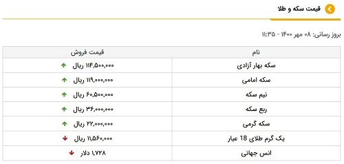 قیمت سکه و طلا در بازار امروز